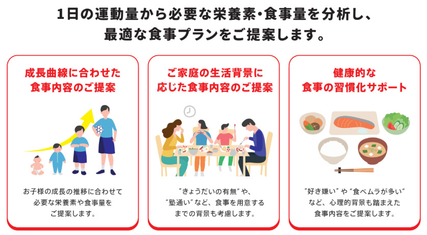 最適な食事プラン